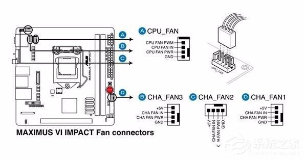 CPU Fan Error是什么意思 新电脑开机提示CPU Fan Error怎么解决
