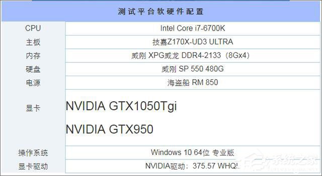 GTX950和GTX1050显卡哪个好 950和1050显卡参数性能对比分析