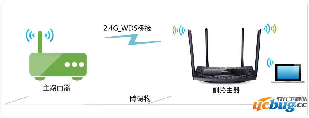TP-LINK路由器[TL-WDR5510]2.4G无线桥接(WDS)如何设置？