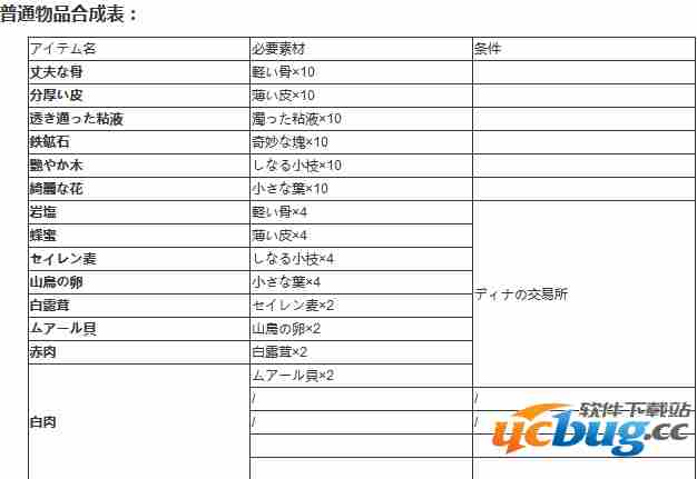 《伊苏8》素材怎么获取及素材合成方法介绍