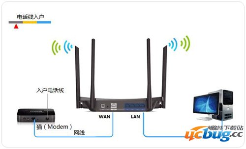 路由器怎么设置 路由器设置方法