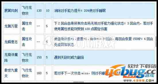赛尔号紫霄惊鸿龙怎么配招？