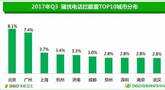 电话被标记广告推销如何取消 如何查询和取消标记