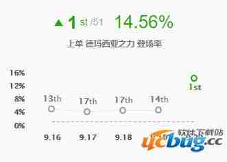 英雄联盟新版本盖伦怎么玩 盖伦出装玩法及思路