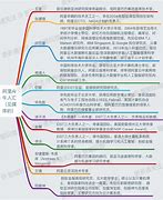 人工智能如何智能手机怎么颠覆车载广告颠覆广告业