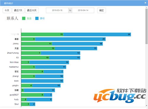 2.jpg YoMail邮件统计功能怎么设置?