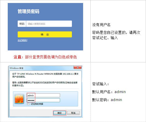 tplink忘记路由器登陆密码