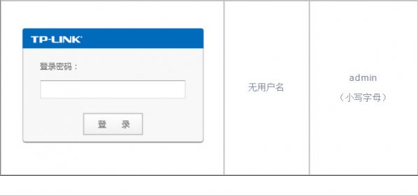tplink忘记路由器登陆密码