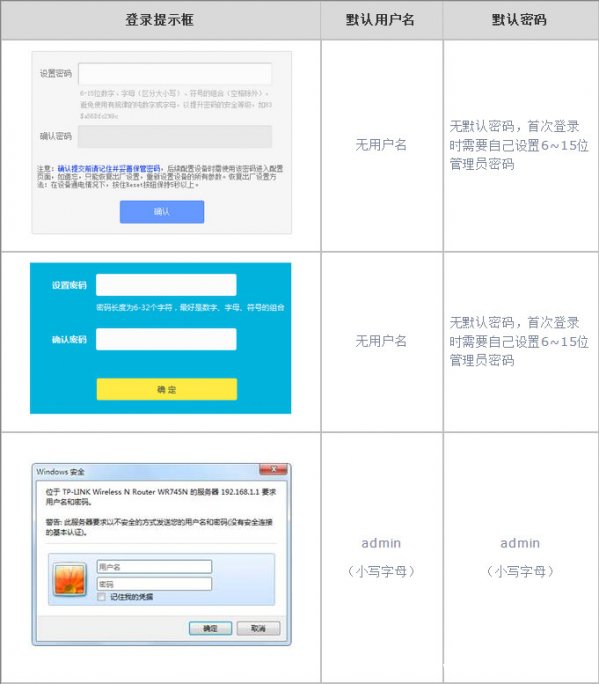 tplink忘记路由器登陆密码