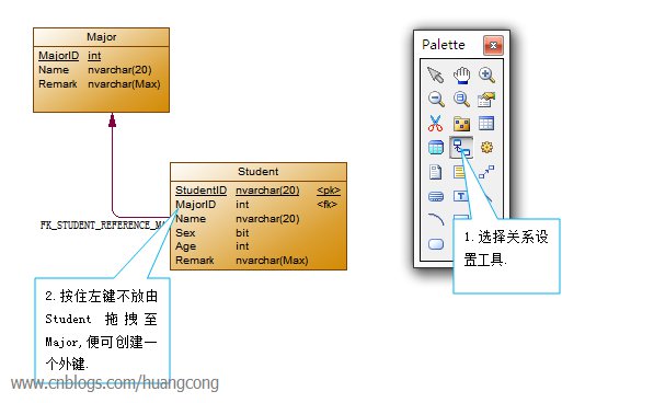 怎么使用PowerDesigner快速创建数据库