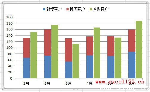 《excel》柱形图怎么做