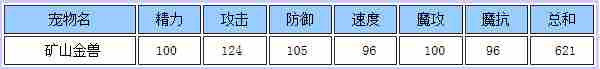 洛克王国矿山金兽什么性格好？