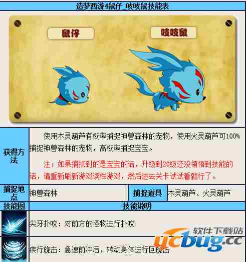 造梦西游4吱吱鼠多少级才能进化成水漓鼠?