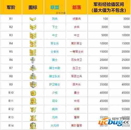 魔兽世界怀旧服PVP玩法介绍