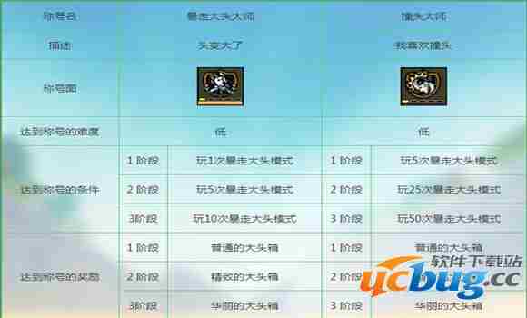 《cf暴走大头模式》怎么玩