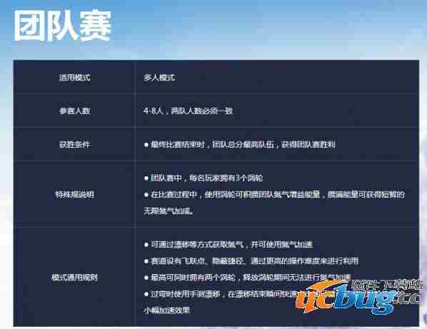《极品飞车ol》有哪些模式