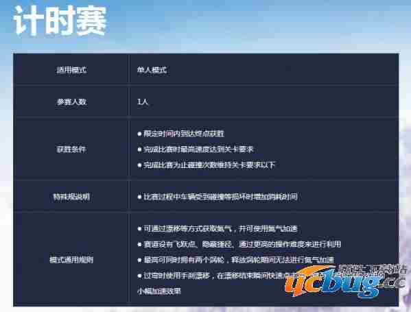 《极品飞车ol》有哪些模式