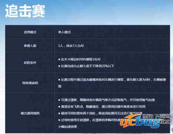 《极品飞车ol》有哪些模式