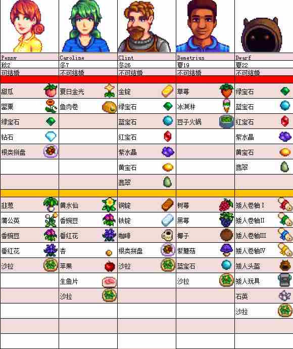《星露谷物语》全人物NPC喜好一览表