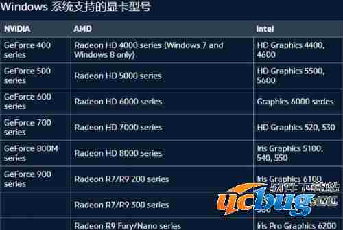 《守望先锋》提示渲染设备已丢失怎么解决？