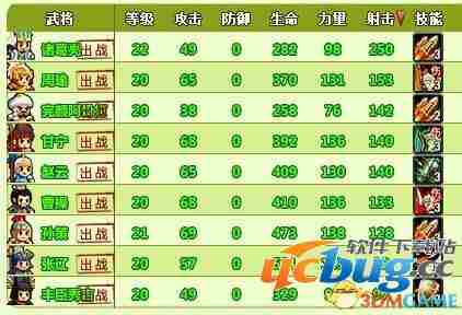 《村长打天下》35级战斗阵容攻略