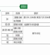 淘宝百度等广告位点击扣费价格明细