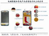 屏蔽手机应用启动页的广告与屏蔽