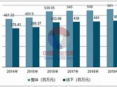 手机市场营销调研报告