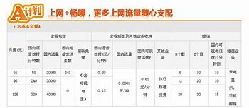 轻信手机app办理信用卡广告 女子被骗2万元