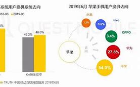 国产手机四大厂的经典广告语 最成功的连雷布斯都汗颜
