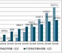 中国移动总发广告短信怎么办