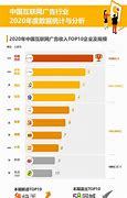 互联网广告中 你可能不知道的事