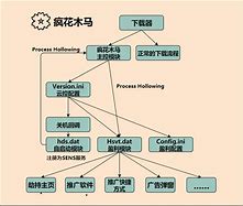 劫持检测广告 App Storessa