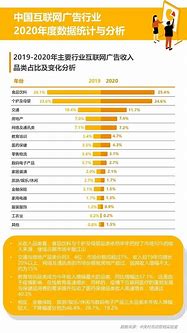 全网短视频营销