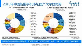 盘点手机行业2017 拼到极致 优胜劣汰