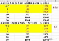手机号标记广告推销能打通吗与打通