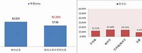 5g频现人民日报宣传片 在5G领域已成领头羊 硕果累累