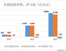 乐视手机净出些乱七八糟的广告与乱七八糟