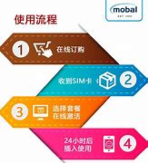 三大运营商免费送手机流量 月月返话费流量不要钱 背后套路你知道吗