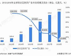 移动互联网广告怎么做（投放基础知识）