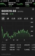 苹果手机怎样设置广告电话拦截