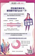 去年消费者和广告主通过app Store花费5190亿美元