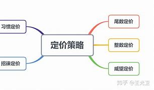 市场营销者该如何在手机游戏中设置广告