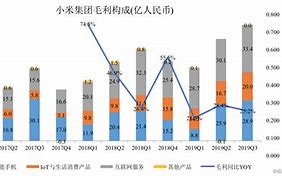 手机广告营收占比与广告